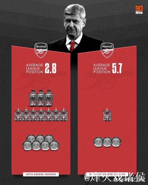 瓜帅收获150场进球3+的英超胜利,仅次于弗格森和温格 瓜帅收获150场进球3+的英超胜利,仅次于弗格森和温格