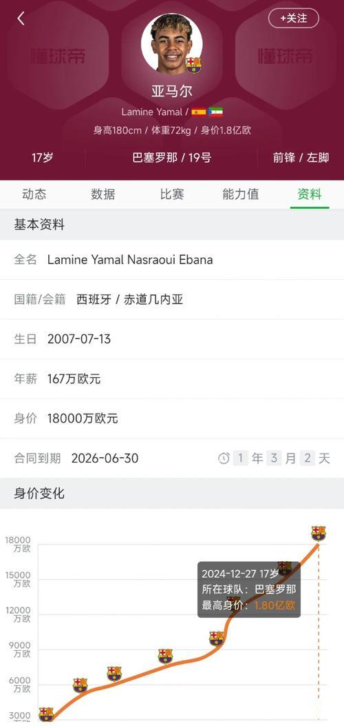 表现出色,亚马尔当选巴萨vs奥萨苏纳全场最佳球员 表现出色,亚马尔当选巴萨vs奥萨苏纳全场最佳球员